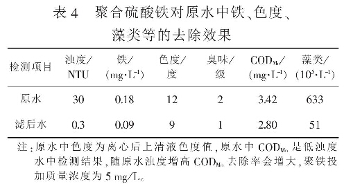 表4  聚合硫酸鐵對(duì)原水中鐵、色度、藻類等的去除效果